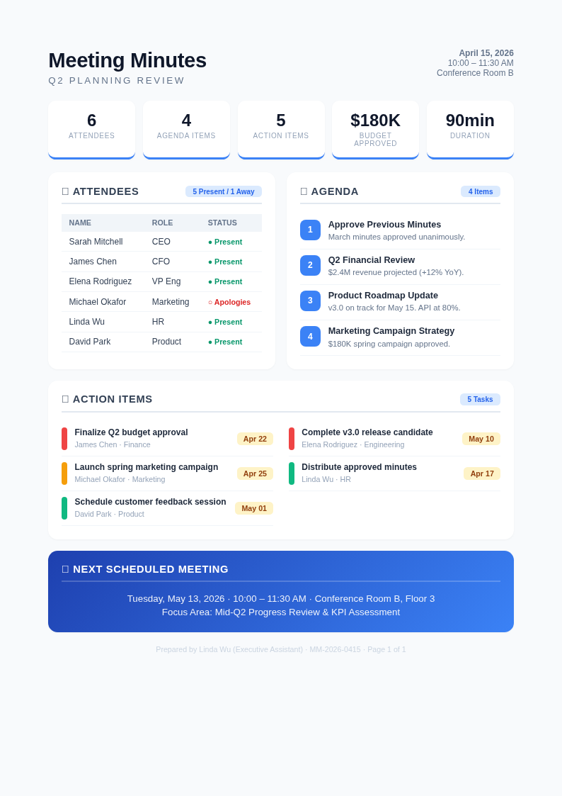 Grid dashboard meeting minutes